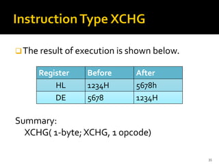 ❑The result of execution is shown below.
Summary:
XCHG( 1-byte; XCHG, 1 opcode)
35
Register Before After
HL 1234H 5678h
DE 5678 1234H
 