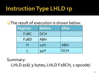 ❑The result of execution is shown below.
Summary:
LHLD a16( 3-bytes; LHLD F2BCH, 1 opcode)
56
Register Before After
F2BC DCH
F2BD ABH
H 12H ABH
L 34H DCH
 