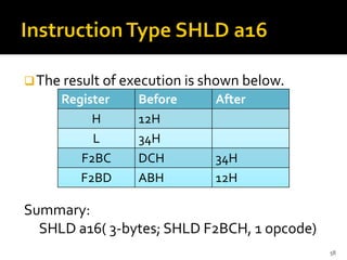 ❑The result of execution is shown below.
Summary:
SHLD a16( 3-bytes; SHLD F2BCH, 1 opcode)
58
Register Before After
H 12H
L 34H
F2BC DCH 34H
F2BD ABH 12H
 