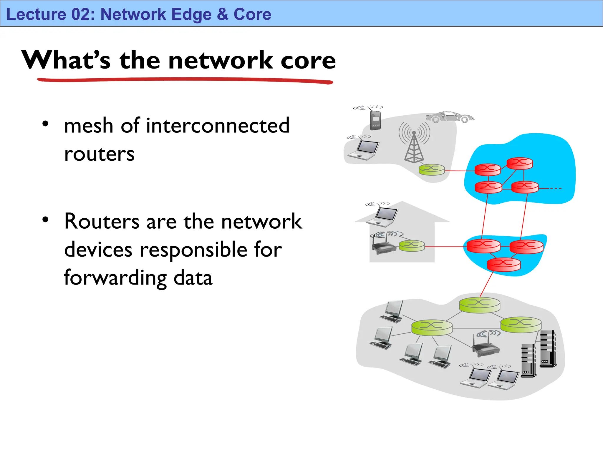 Lecture 02-Computer Networks Network Edge & Core.ppt