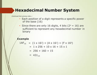 Hexadecimal Number System
(Continued from previous slide..)
• Each position of a digit represents a specific power
of the base (16)
• Since there are only 16 digits, 4 bits (24 = 16) are
sufficient to represent any hexadecimal number
binary
in
Example
1AF16 =
=
=
=
(1 x 162) + (A x 161) + (F x 160)
1 x 256 + 10 x 16 + 15 x 1
256 + 160 + 15
43110
 