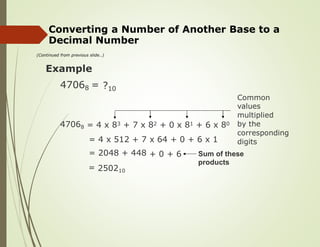 Converting a Number
Decimal Number
(Continued from previous slide..)
of Another Base to a
Example
47068 = ?10
Common
values
multiplied
by the
corresponding
digits
47068 = 4 x 83 + 7 x 82 + 0 x 81 + 6 x 80
=
=
=
4 x 512 + 7
2048 + 448
250210
x 64 + 0 + 6 x 1
+ 0 + 6 Sum of these
products
 