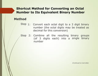 Shortcut Method for Converting an Octal
Number to Its Equivalent Binary Number
Method
Step 1: Convert
number
decimal
each octal digit to a 3 digit binary
(the octal digits may be treated as
for this conversion)
Step 2: Combine all the resulting binary
single
groups
binary
(of 3 digits each) into a
number
(Continued on next slide)
 