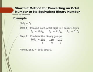 Shortcut Method for Converting an Octal
Number to Its Equivalent Binary Number
(Continued from previous slide..)
Example
5628
Step
= ?2
1: Convert each octal digit to 3 binary digits
58 = 1012, 68 = 1102, 28 = 0102
Step 2: Combine the binary groups
5628 = 101
5
110
6
010
2
Hence, 5628 = 1011100102
 