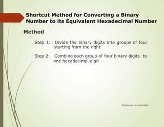 Shortcut Method for Converting a Binary
Number to its Equivalent Hexadecimal Number
Method
Step 1: Divide the binary digits into groups of four
starting from the right
Step 2: Combine each group of four binary digits to
one hexadecimal digit
(Continued on next slide)
 