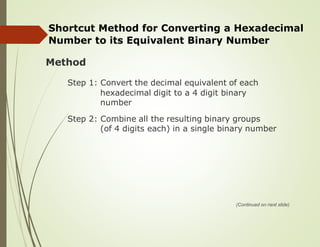 Shortcut Method for Converting a Hexadecimal
Number to its Equivalent Binary Number
Method
Step 1: Convert the decimal equivalent of each
hexadecimal digit to a 4 digit binary
number
Step 2: Combine all the resulting binary groups
(of 4 digits each) in a single binary number
(Continued on next slide)
 