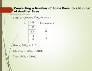 Number Systems | PPTX