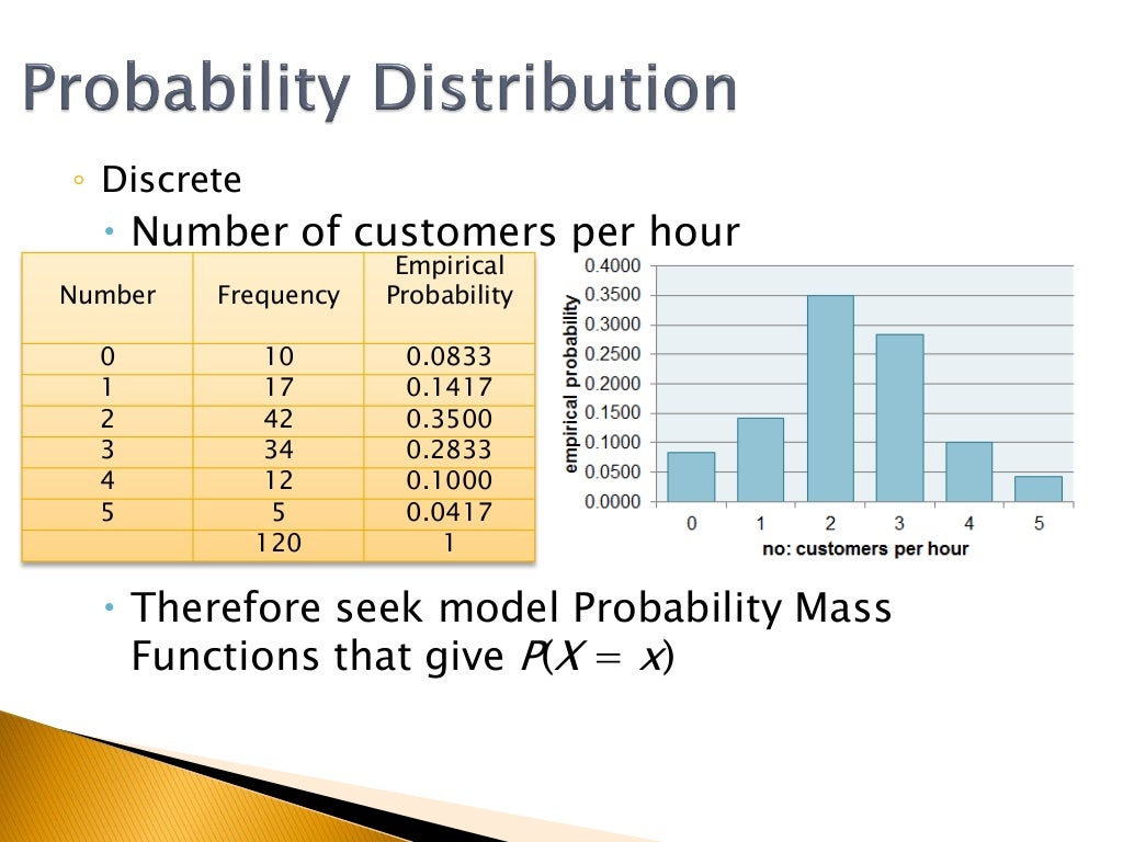 Lecture 02 Probability Distributions