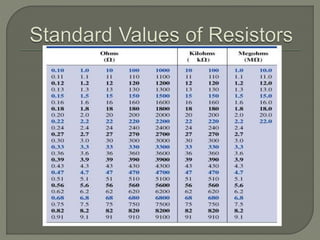 resistors | PPTX