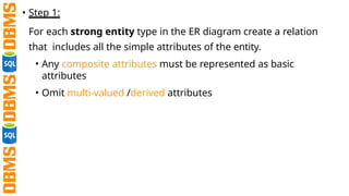 Lecture 02 - Schema (Database management System) Mapping.pptx