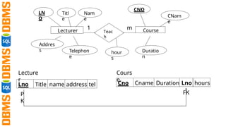 Lecture 02 - Schema (Database management System) Mapping.pptx
