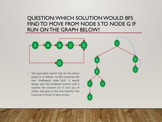 Lecture # 02-Search Algorithms11111.pptx