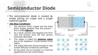 Comprehensive Introduction to Semiconductor Diodes and Their Electrical ...