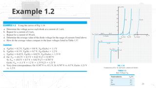 Comprehensive Introduction to Semiconductor Diodes and Their Electrical ...