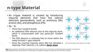 Comprehensive Introduction to Semiconductor Diodes and Their Electrical ...