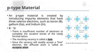 Comprehensive Introduction to Semiconductor Diodes and Their Electrical ...