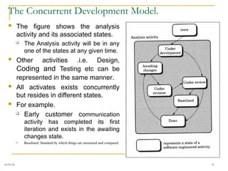 Lecture 02-Software Process Modellll.ppt
