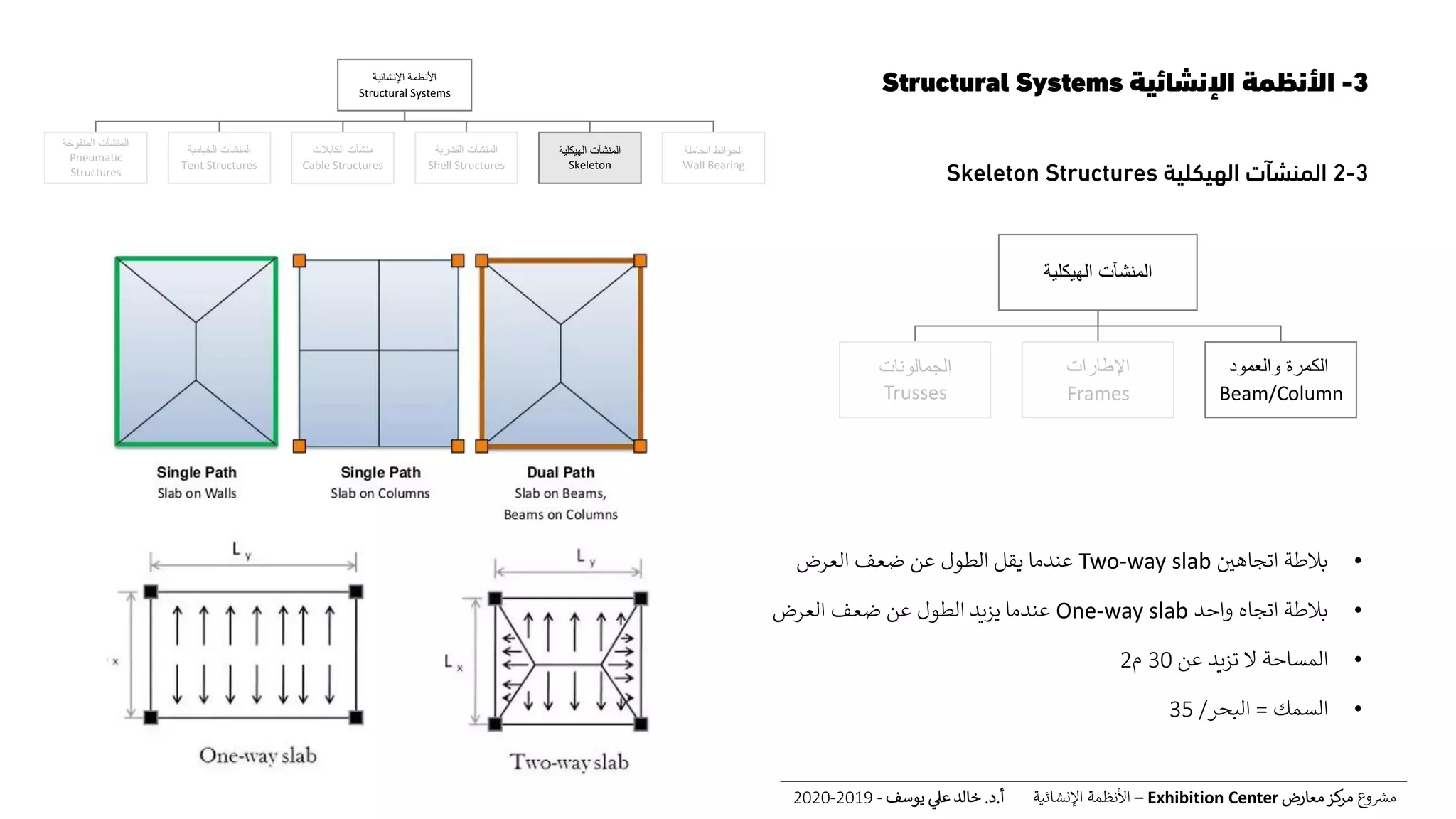 Lecture 02 structural systems | PDF