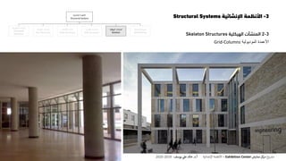3-‫اإلنشائية‬ ‫األنظمة‬Structural Systems
3-2‫المنشآت‬‫الهيكلية‬Skeleton Structures
‫األعمدة‬‫الموديولية‬Grid-Columns
‫اإلنشائية‬ ‫األنظمة‬
Structural Systems
‫المنفوخة‬ ‫المنشآت‬
Pneumatic
Structures
‫الخيامية‬ ‫المنشآت‬
Tent Structures
‫الكابالت‬ ‫منشآت‬
Cable Structures
‫القشرية‬ ‫المنشآت‬
Shell Structures
‫الهيكلية‬ ‫المنشآت‬
Skeleton
‫الحاملة‬ ‫الحوائط‬
Wall Bearing
‫ع‬‫و‬ ‫ر‬‫مش‬‫كز‬‫مر‬‫معارض‬Exhibition Center–‫اإلنشائية‬ ‫األنظمة‬‫أ‬.‫د‬.‫عل‬ ‫خالد‬‫يوسف‬-2019-2020
 
