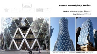 3-‫اإلنشائية‬ ‫األنظمة‬Structural Systems
3-2‫المنشآت‬‫الهيكلية‬Skeleton Structures
‫األعمدة‬‫المائلة‬Diagrid columns
‫اإلنشائية‬ ‫األنظمة‬
Structural Systems
‫المنفوخة‬ ‫المنشآت‬
Pneumatic
Structures
‫الخيامية‬ ‫المنشآت‬
Tent Structures
‫الكابالت‬ ‫منشآت‬
Cable Structures
‫القشرية‬ ‫المنشآت‬
Shell Structures
‫الهيكلية‬ ‫المنشآت‬
Skeleton
‫الحاملة‬ ‫الحوائط‬
Wall Bearing
‫ع‬‫و‬ ‫ر‬‫مش‬‫كز‬‫مر‬‫معارض‬Exhibition Center–‫اإلنشائية‬ ‫األنظمة‬‫أ‬.‫د‬.‫عل‬ ‫خالد‬‫يوسف‬-2019-2020
 