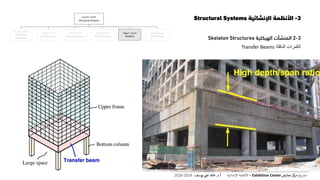 3-‫اإلنشائية‬ ‫األنظمة‬Structural Systems
3-2‫المنشآت‬‫الهيكلية‬Skeleton Structures
‫الكمرات‬‫الناقلة‬Transfer Beams
‫اإلنشائية‬ ‫األنظمة‬
Structural Systems
‫المنفوخة‬ ‫المنشآت‬
Pneumatic
Structures
‫الخيامية‬ ‫المنشآت‬
Tent Structures
‫الكابالت‬ ‫منشآت‬
Cable Structures
‫القشرية‬ ‫المنشآت‬
Shell Structures
‫الهيكلية‬ ‫المنشآت‬
Skeleton
‫الحاملة‬ ‫الحوائط‬
Wall Bearing
‫ع‬‫و‬ ‫ر‬‫مش‬‫كز‬‫مر‬‫معارض‬Exhibition Center–‫اإلنشائية‬ ‫األنظمة‬‫أ‬.‫د‬.‫عل‬ ‫خالد‬‫يوسف‬-2019-2020
 