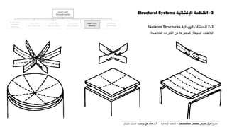 3-‫اإلنشائية‬ ‫األنظمة‬Structural Systems
3-2‫المنشآت‬‫الهيكلية‬Skeleton Structures
‫البالطات‬‫البسيطة‬:‫كمجموعة‬‫من‬‫الكمرات‬‫المتالصقة‬
‫اإلنشائية‬ ‫األنظمة‬
Structural Systems
‫المنفوخة‬ ‫المنشآت‬
Pneumatic
Structures
‫الخيامية‬ ‫المنشآت‬
Tent Structures
‫الكابالت‬ ‫منشآت‬
Cable Structures
‫القشرية‬ ‫المنشآت‬
Shell Structures
‫الهيكلية‬ ‫المنشآت‬
Skeleton
‫الحاملة‬ ‫الحوائط‬
Wall Bearing
‫ع‬‫و‬ ‫ر‬‫مش‬‫كز‬‫مر‬‫معارض‬Exhibition Center–‫اإلنشائية‬ ‫األنظمة‬‫أ‬.‫د‬.‫عل‬ ‫خالد‬‫يوسف‬-2019-2020
 