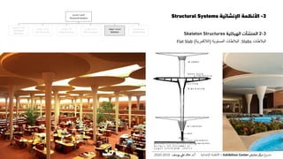 3-‫اإلنشائية‬ ‫األنظمة‬Structural Systems
3-2‫المنشآت‬‫الهيكلية‬Skeleton Structures
‫البالطات‬Slabs:‫البالطات‬‫المستوية‬(‫الالكمرية‬)Flat Slab
‫اإلنشائية‬ ‫األنظمة‬
Structural Systems
‫المنفوخة‬ ‫المنشآت‬
Pneumatic
Structures
‫الخيامية‬ ‫المنشآت‬
Tent Structures
‫الكابالت‬ ‫منشآت‬
Cable Structures
‫القشرية‬ ‫المنشآت‬
Shell Structures
‫الهيكلية‬ ‫المنشآت‬
Skeleton
‫الحاملة‬ ‫الحوائط‬
Wall Bearing
‫ع‬‫و‬ ‫ر‬‫مش‬‫كز‬‫مر‬‫معارض‬Exhibition Center–‫اإلنشائية‬ ‫األنظمة‬‫أ‬.‫د‬.‫عل‬ ‫خالد‬‫يوسف‬-2019-2020
 