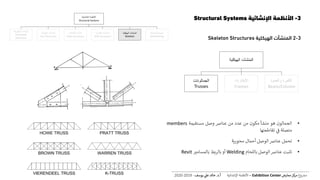 3-‫اإلنشائية‬ ‫األنظمة‬Structural Systems
3-2‫المنشآت‬‫الهيكلية‬Skeleton Structures
‫الهيكلية‬ ‫المنشآت‬
‫الجمالونات‬
Trusses
‫اإلطارات‬
Frames
‫والعمود‬ ‫الكمرة‬
Beam/Column
•‫الجمالون‬‫هو‬‫منشأ‬‫مكون‬‫من‬‫عدد‬‫من‬‫عناص‬‫وصل‬‫مستقيمة‬members
‫متصلة‬‫ف‬‫تقاطع‬‫تها‬
•‫تحمل‬‫عناص‬‫الوصل‬‫أحمال‬‫ية‬‫ر‬‫محو‬
•‫تثبت‬‫عناص‬‫الوصل‬‫باللحام‬Welding‫أو‬‫بالربط‬‫ب‬‫ال‬‫مسامي‬Revit
‫اإلنشائية‬ ‫األنظمة‬
Structural Systems
‫المنفوخة‬ ‫المنشآت‬
Pneumatic
Structures
‫الخيامية‬ ‫المنشآت‬
Tent Structures
‫الكابالت‬ ‫منشآت‬
Cable Structures
‫القشرية‬ ‫المنشآت‬
Shell Structures
‫الهيكلية‬ ‫المنشآت‬
Skeleton
‫الحاملة‬ ‫الحوائط‬
Wall Bearing
‫ع‬‫و‬ ‫ر‬‫مش‬‫كز‬‫مر‬‫معارض‬Exhibition Center–‫اإلنشائية‬ ‫األنظمة‬‫أ‬.‫د‬.‫عل‬ ‫خالد‬‫يوسف‬-2019-2020
 