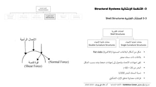 3-‫اإلنشائية‬ ‫األنظمة‬Structural Systems
3-3‫المنشآت‬‫القشرية‬Shell Structures
•‫شكل‬‫من‬‫أشكال‬‫ا‬‫لبالطات‬‫المستوية‬(‫الالكمرية‬)flat slabs
•‫بالطات‬‫ذات‬‫سم‬‫ك‬‫صغي‬
•‫تلغ‬‫اجهادات‬‫االنحناء‬‫وتتحول‬‫إىل‬‫إجهادات‬‫ضغط‬‫وشد‬‫بسبب‬‫ا‬‫لشكل‬
•‫البحر‬‫من‬20–60‫م‬
•‫نسبة‬‫السمك‬‫للبحر‬1/200
•‫اغات‬‫ر‬‫ف‬‫ية‬‫ر‬‫معما‬‫ت‬‫حقق‬‫اء‬‫ر‬‫اإلث‬‫التشكيل‬
‫اإلنشائية‬ ‫األنظمة‬
Structural Systems
‫المنفوخة‬ ‫المنشآت‬
Pneumatic
Structures
‫الخيامية‬ ‫المنشآت‬
Tent Structures
‫الكابالت‬ ‫منشآت‬
Cable Structures
‫المنشآت‬‫القشرية‬
Shell Structures
‫الهيكلية‬ ‫المنشآت‬
Skeleton
‫الحاملة‬ ‫الحوائط‬
Wall Bearing
‫القشرية‬ ‫المنشآت‬
Shell Structures
‫اإلنحناء‬ ‫ثنائية‬ ‫منشآت‬
Double Curvature Structures
‫اإلنحناء‬ ‫أحادية‬ ‫منشآت‬
Single Curvature Structures
‫ع‬‫و‬ ‫ر‬‫مش‬‫كز‬‫مر‬‫معارض‬Exhibition Center–‫اإلنشائية‬ ‫األنظمة‬‫أ‬.‫د‬.‫عل‬ ‫خالد‬‫يوسف‬-2019-2020
 