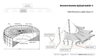 3-‫اإلنشائية‬ ‫األنظمة‬Structural Systems
3-4‫منشآت‬‫الكابالت‬Cable Structures
‫اإلنشائية‬ ‫األنظمة‬
Structural Systems
‫المنفوخة‬ ‫المنشآت‬
Pneumatic
Structures
‫الخيامية‬ ‫المنشآت‬
Tent Structures
‫الكابالت‬ ‫منشآت‬
Cable Structures
‫القشرية‬ ‫المنشآت‬
Shell Structures
‫الهيكلية‬ ‫المنشآت‬
Skeleton
‫الحاملة‬ ‫الحوائط‬
Wall Bearing
‫ع‬‫و‬ ‫ر‬‫مش‬‫كز‬‫مر‬‫معارض‬Exhibition Center–‫اإلنشائية‬ ‫األنظمة‬‫أ‬.‫د‬.‫عل‬ ‫خالد‬‫يوسف‬-2019-2020
 