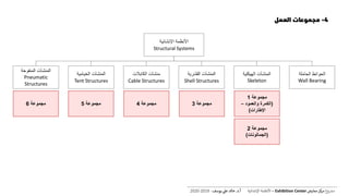 4-‫العمل‬ ‫مجموعات‬
‫اإلنشائية‬ ‫األنظمة‬
Structural Systems
‫المنفوخة‬ ‫المنشآت‬
Pneumatic
Structures
‫الخيامية‬ ‫المنشآت‬
Tent Structures
‫الكابالت‬ ‫منشآت‬
Cable Structures
‫القشرية‬ ‫المنشآت‬
Shell Structures
‫الهيكلية‬ ‫المنشآت‬
Skeleton
‫الحاملة‬ ‫الحوائط‬
Wall Bearing
‫مجموعة‬1
(‫والعمود‬ ‫الكمرة‬–
‫اإلطارات‬)
‫مجموعة‬2
(‫الجمالونات‬)
‫مجموعة‬3‫مجموعة‬4‫مجموعة‬5‫مجموعة‬6
‫ع‬‫و‬ ‫ر‬‫مش‬‫كز‬‫مر‬‫معارض‬Exhibition Center–‫اإلنشائية‬ ‫األنظمة‬‫أ‬.‫د‬.‫عل‬ ‫خالد‬‫يوسف‬-2019-2020
 