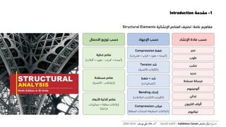 1-‫مقدمة‬Introduction
‫مفاهيم‬‫عامة‬:‫تصنيف‬‫العناصر‬‫اإلنشائية‬Structural Elements
‫حجر‬
‫طوب‬
‫خشب‬
‫حديد‬
‫مسلحة‬ ‫خرسانة‬
‫ألومينيوم‬
‫لدائن‬
‫الكربون‬ ‫ألياف‬
‫تيتانيوم‬
‫اإلنشاء‬ ‫مادة‬ ‫حسب‬‫اإلجهاد‬ ‫حسب‬
‫ضغط‬Compression
(‫أعمدة‬–‫عقود‬–‫قباب‬–‫يات‬ ‫ر‬‫قش‬)
‫شد‬Tension
(‫الكابالت‬-‫األغشية‬)
‫شد‬+‫ضغط‬
(‫الجمالونات‬)
‫إنحناء‬Bending
(‫ات‬‫ر‬‫الكم‬-‫ات‬‫ر‬‫االطا‬-‫البالطات‬)
‫مركب‬Compression
(‫المنطبقة‬ ‫البالطات‬–‫الم‬ ‫المنشآت‬‫علقة‬)
‫االحمال‬ ‫توزيع‬ ‫حسب‬
‫خطية‬ ‫عناصر‬
(‫أعمدة‬–‫ات‬‫ر‬‫كم‬-‫عقود‬–‫كابالت‬)
‫مسطحة‬ ‫عناصر‬
(‫البالطات‬-‫األغشية‬)
‫األبعاد‬ ‫ثالثية‬ ‫عناصر‬
(‫منطقة‬ ‫بالطات‬–‫جمالونات‬
‫اغية‬‫ر‬‫ف‬)
‫ع‬‫و‬ ‫ر‬‫مش‬‫كز‬‫مر‬‫معارض‬Exhibition Center–‫اإلنشائية‬ ‫األنظمة‬‫أ‬.‫د‬.‫عل‬ ‫خالد‬‫يوسف‬-2019-2020
 
