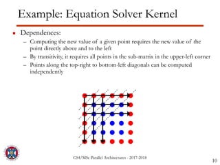 CS4/MSc Parallel Architectures - 2017-2018
Example: Equation Solver Kernel
▪ Dependences:
– Computing the new value of a given point requires the new value of the
point directly above and to the left
– By transitivity, it requires all points in the sub-matrix in the upper-left corner
– Points along the top-right to bottom-left diagonals can be computed
independently
10
 