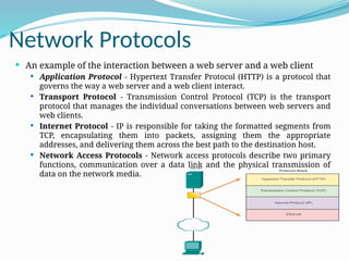 Client Protocol Example Comprehensive Overview of Computer Networks: Protocols, Models, and ...