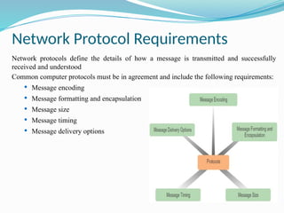 Comprehensive Overview of Computer Networks: Protocols, Models, and ...