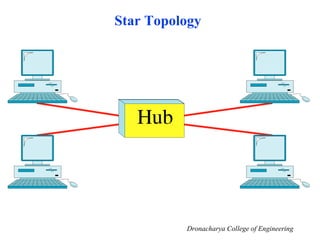 Star Topology
Dronacharya College of Engineering
 