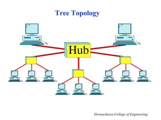 Tree Topology
Dronacharya College of Engineering
 