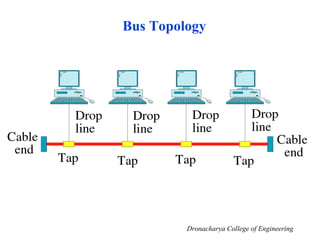 Bus Topology
Dronacharya College of Engineering
 