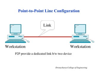 Point-to-Point Line Configuration
P2P provide a dedicated link b/w two device
Dronacharya College of Engineering
 
