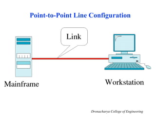 Point-to-Point Line Configuration
Dronacharya College of Engineering
 