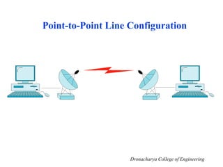 Point-to-Point Line Configuration
Dronacharya College of Engineering
 