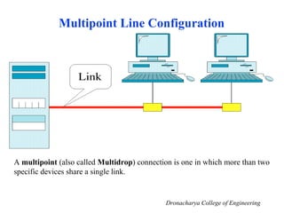 Multipoint Line Configuration
A multipoint (also called Multidrop) connection is one in which more than two
specific devices share a single link.
Dronacharya College of Engineering
 