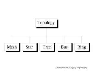Dronacharya College of Engineering
 