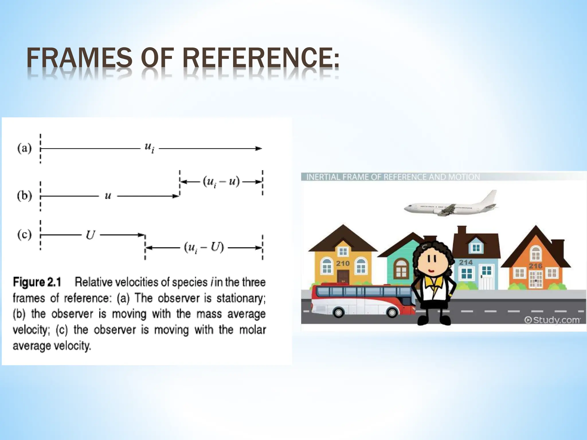 FRAMES OF REFERENCE:
 
