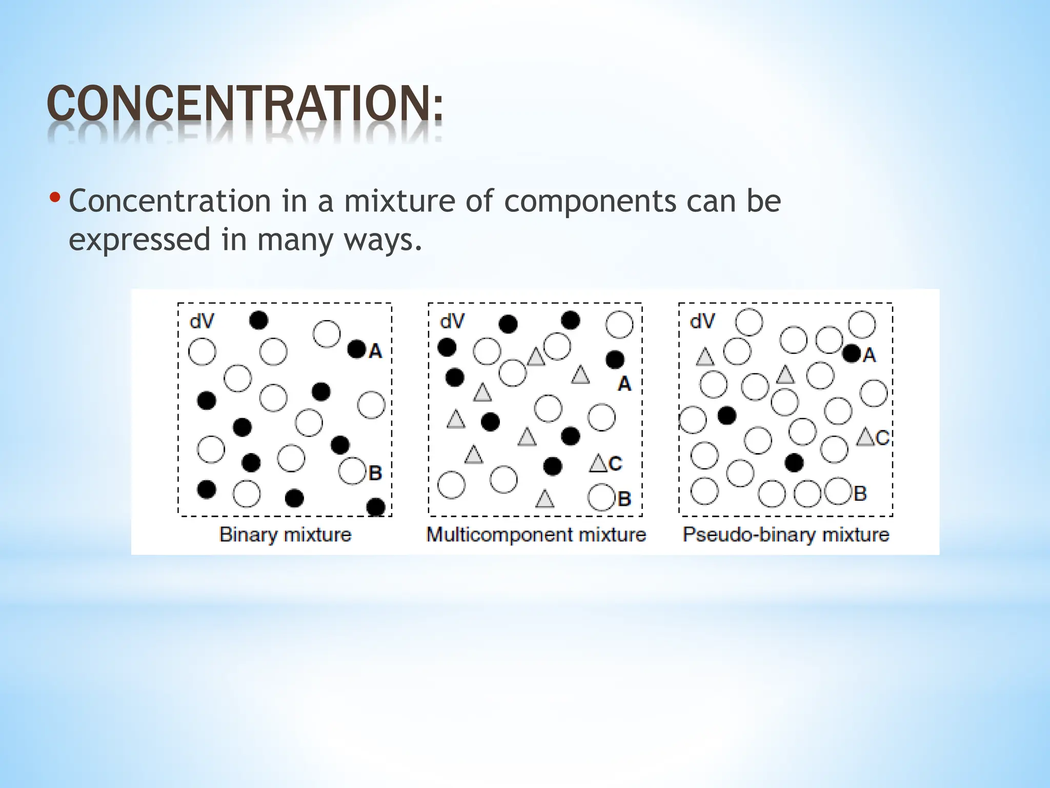 • Concentration in a mixture of components can be
expressed in many ways.
CONCENTRATION:
 