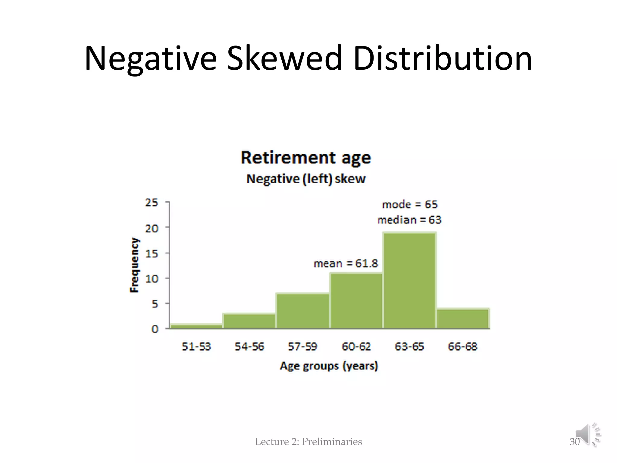 Negative Skewed Distribution Lecture 2: Preliminaries 30 