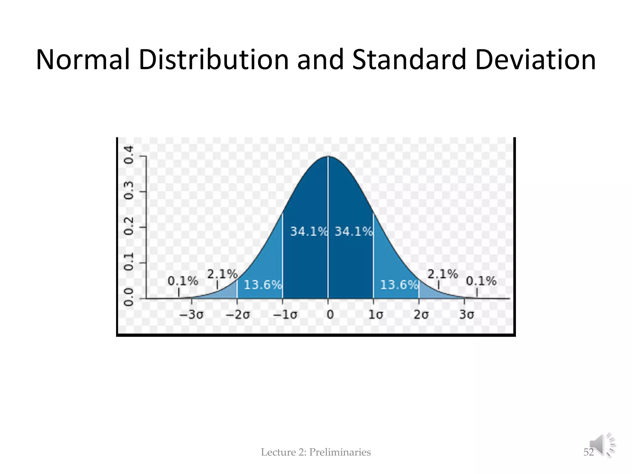 Normal Distribution and Standard Deviation Lecture 2: Preliminaries 52 
