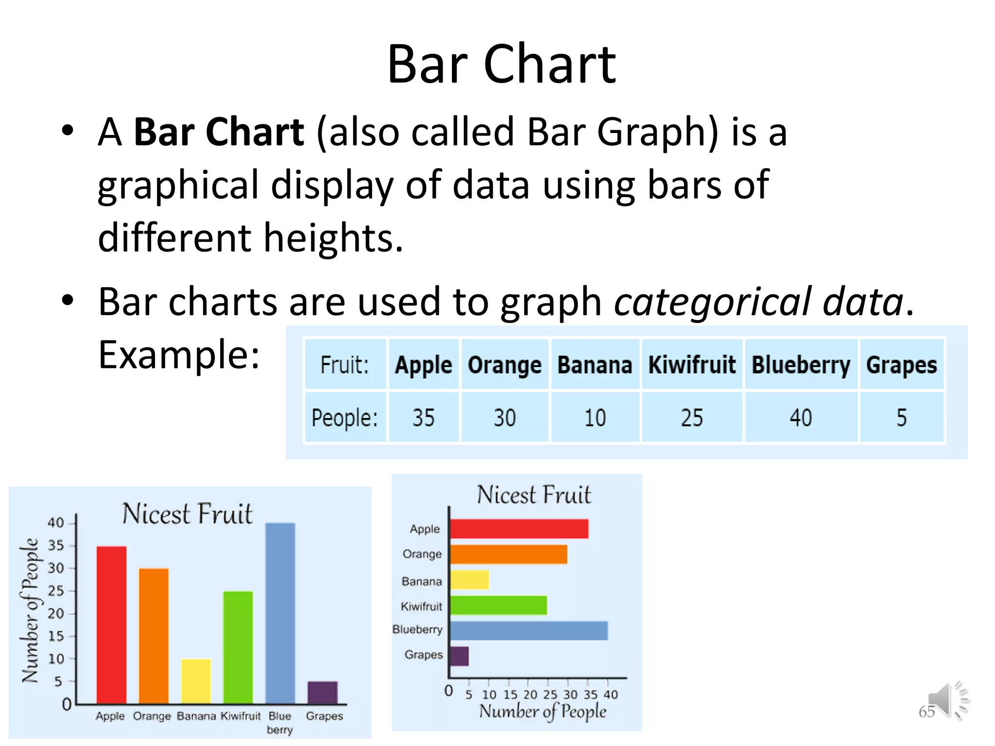 Bar Chart • A Bar Chart (also called Bar Graph) is a graphical display of data using bars of different heights. • Bar charts are used to graph categorical data. Example: Lecture 2: Preliminaries 65 