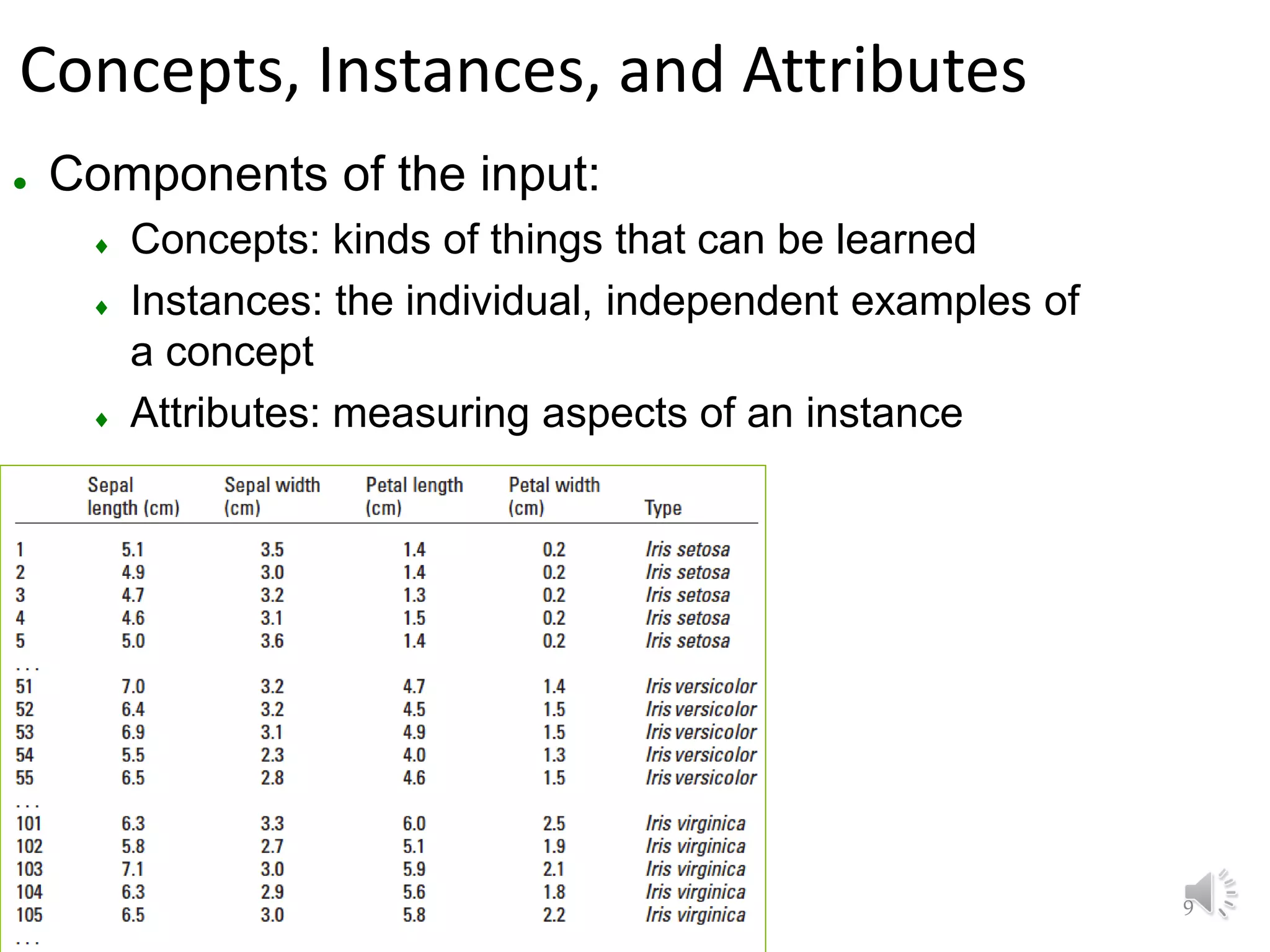 Lecture 2: Preliminaries Concepts, Instances, and Attributes  Components of the input:  Concepts: kinds of things that can be learned  Instances: the individual, independent examples of a concept  Attributes: measuring aspects of an instance 9 