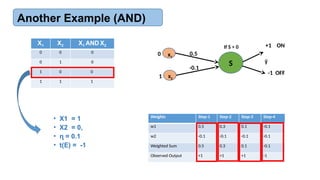 An example of Machine Learning model.pptx